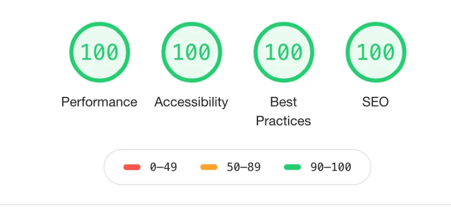 Achieve a 100% Lighthouse Score with WordPress Block Editor